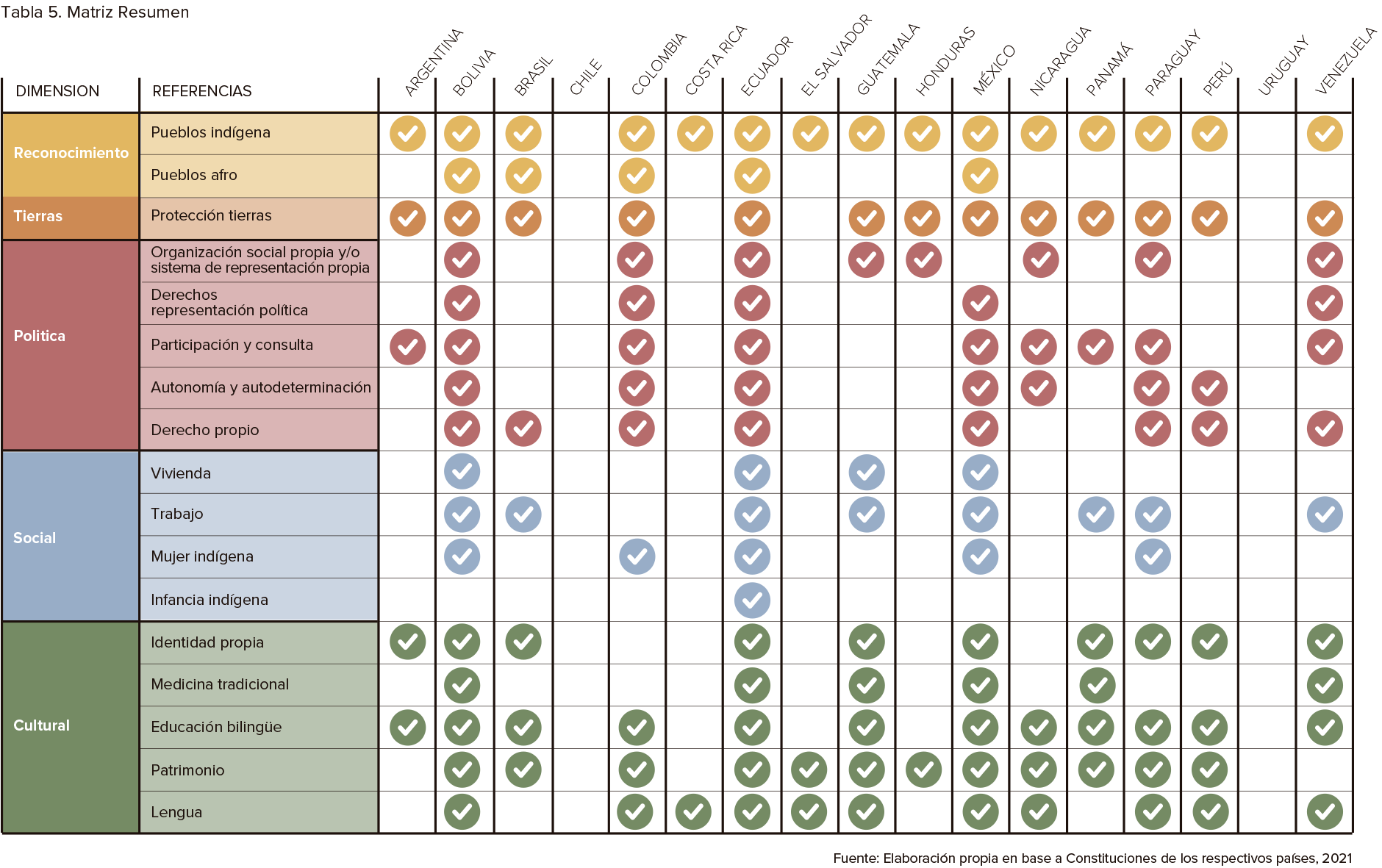 tabla-comparativa